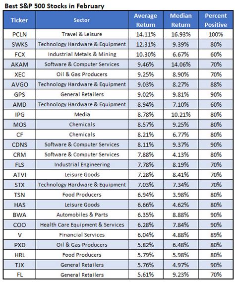 Good stocks to buy right now - VAALCO has reported solid production growth in 2023, reporting a year-over-year 20% increase in August despite lower commodity pricing. EGY also sports a current yield of around 5.46%. Dividends ...